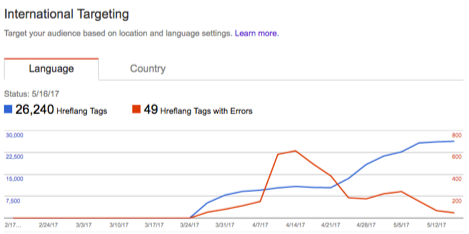 international target hreflang
