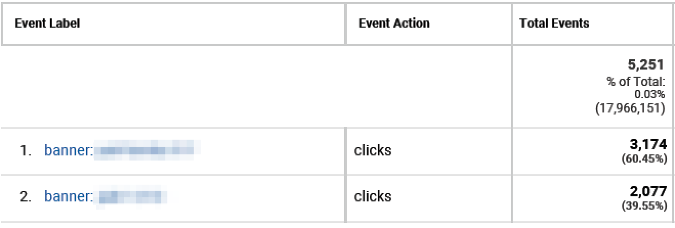 Banner clicks in GA
